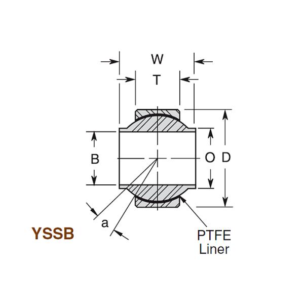 YSSB Серия Нержавеющая сталь Сферные подшипники. Противокоррозионный ПТФЕ облицованный дизайн для морской, химической и пищевой обработки.
