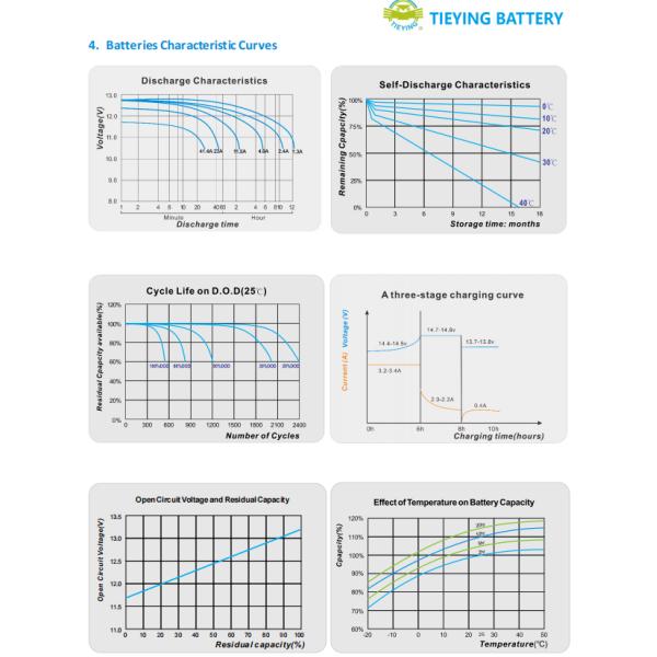12v 24ah Best Lead Acid Battery For Ebike 6-DMF-24 ISO9001 ISO14001