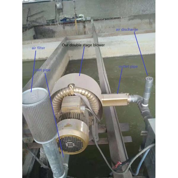 2hp 1.5kw  High  Regenerative  Single Stage Matched Equipment For Wasterwater Treatment