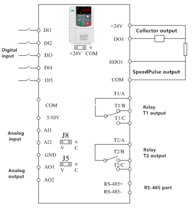 Небольшой мотор VFD одиночной фазы 2hp управляет 220V входным сигналом 1.5KW для управления мотора