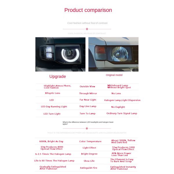 Demillon Modification Led Daytime Running Light Lens Headlights for Changfeng Mitsubishi Liebao Qibing Black Diamond V32