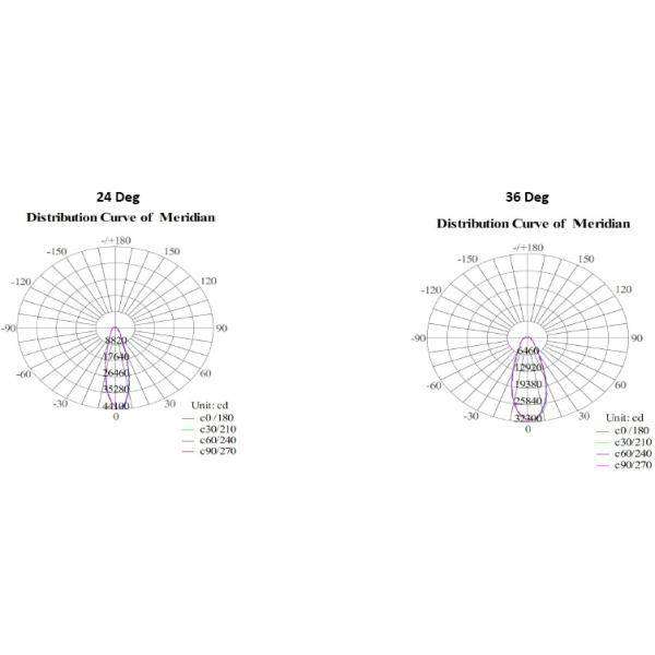 Умрите custing алюминиевый поток светлое 200W СИД для на открытом воздухе освещая приспособления.