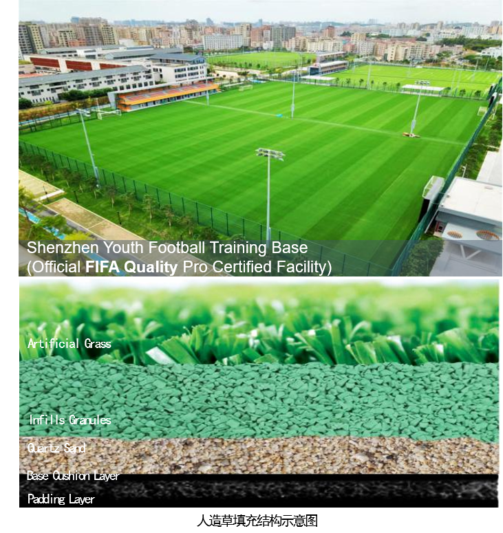 All-Weather EPDM Infill with Superior Shock Absorption and UV Resistance for Soccer Fields