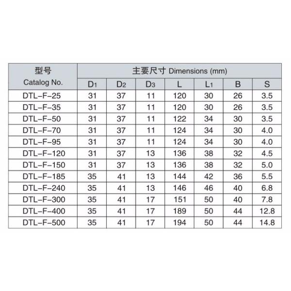 China supplier electrical application water-proof Cu-Al connecting terminal