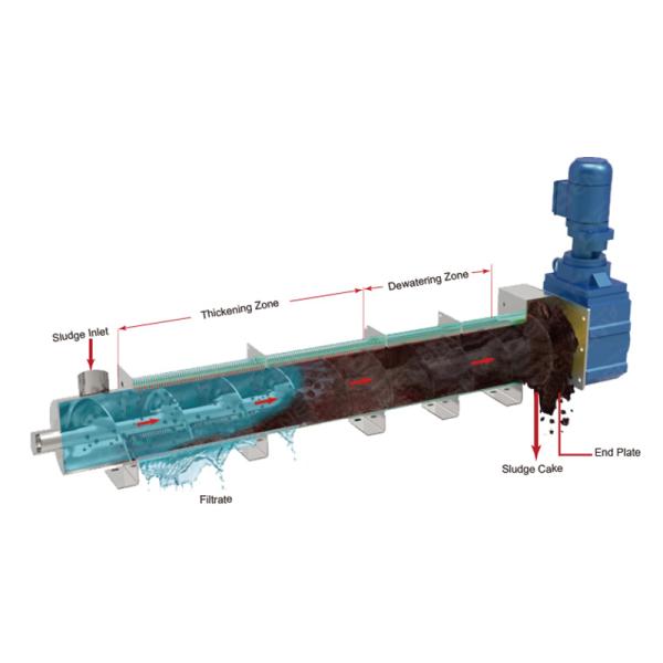 Шуги прессы винта диска завода Treament отработанной воды машина Multi Dewatering
