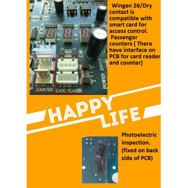 Люди управлением 25-32 входа барьера ворот турникета треноги 220В/110В крытые/минута