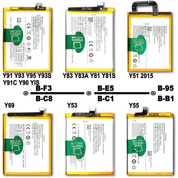 VIVO Y20 Y20i Y12S Y20S Y70S Y51S Y50 Y30 Y35 Y12 Y17T Y19T Y9S S1 Pro Y19 Y7S S1 Y3