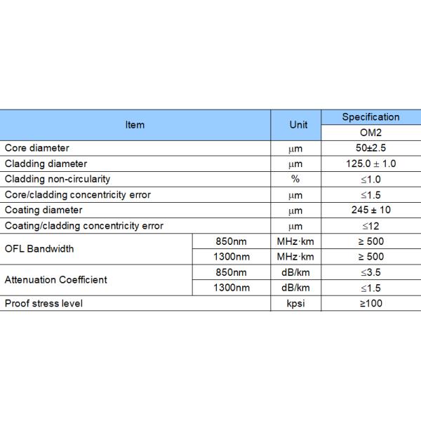 New Types Armored Multimode Prefabricated Fiber Optic Patch Cord Connector