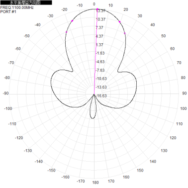 1000-1200M 14dbi dual-polarized directional antenna 1.2G directional antenna 290x390x50mm