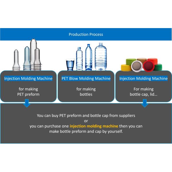 Пластиковая делая машина прессформы дуновения бутылки минеральной воды нового поколения