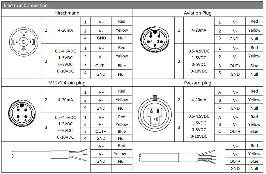 BP156TC 4-20mA Ceramic Customized Pressure Sensor for Air and Liquid Measurement