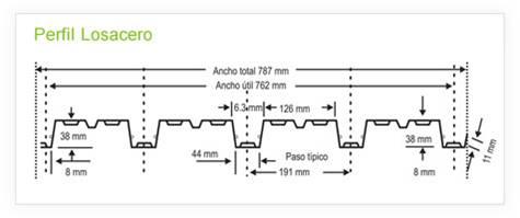 Rolo trapezoidalmente da plataforma de assoalho da folha do padrão elevado que forma a máquina com o auto empilhador de 12M