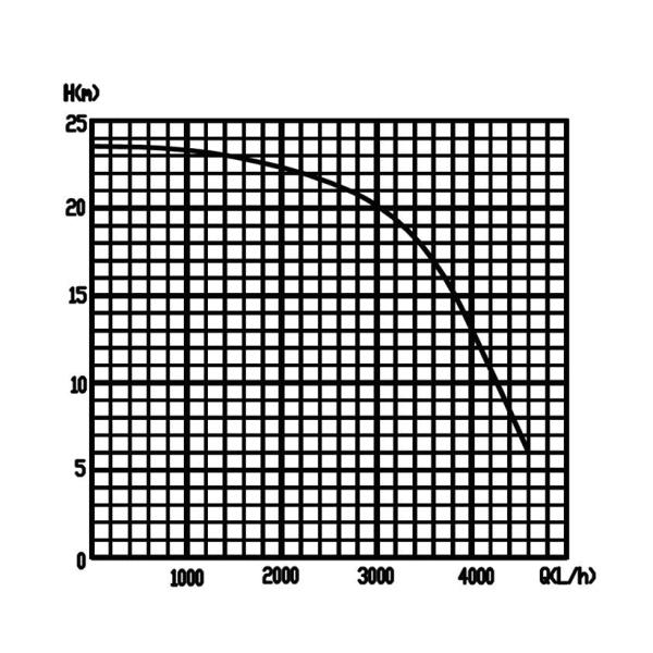 Бескасочный насос для воды для охлаждения, широко используемый в потоковых жидкостях, системе охлаждения жидкости критомининга