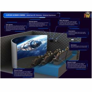 Theme Park 4D Movie Theater Curved Screen 4D Cinema 4K To 8K