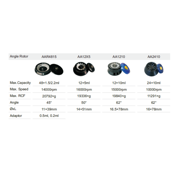 High Speed 20000rpm Refrigerated Centrifuge Benchtop 4*100ml