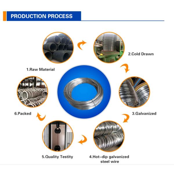 Оцинкованная сталь провода 100kg BWG 25 4mm гальванизированная горячая окунутая