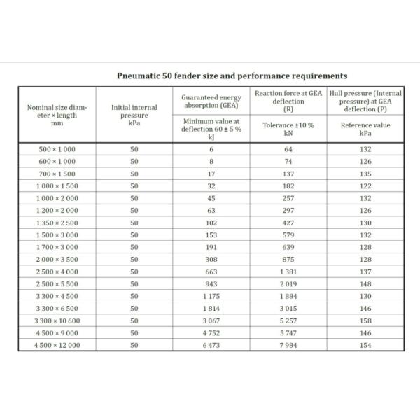 Цвет 3.3*6.5 черноты обвайзера покрышек самолета STS STD пневматический резиновый