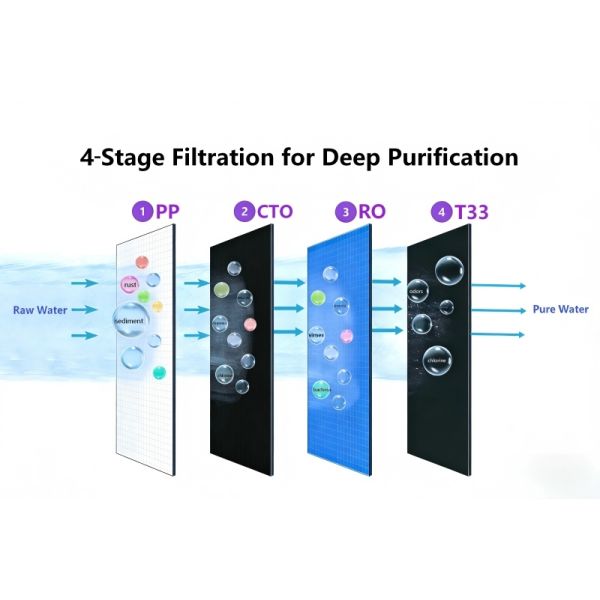 UV Tankless RO Water Filter, 400 GPD, 1.5:1 Low Waste, Quick-Change Cartridges, Under Sink Purifier