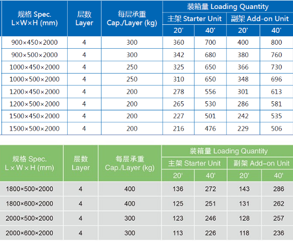 Estantes de almacenamiento ajustables de trabajo medio, estantes industriales de acero