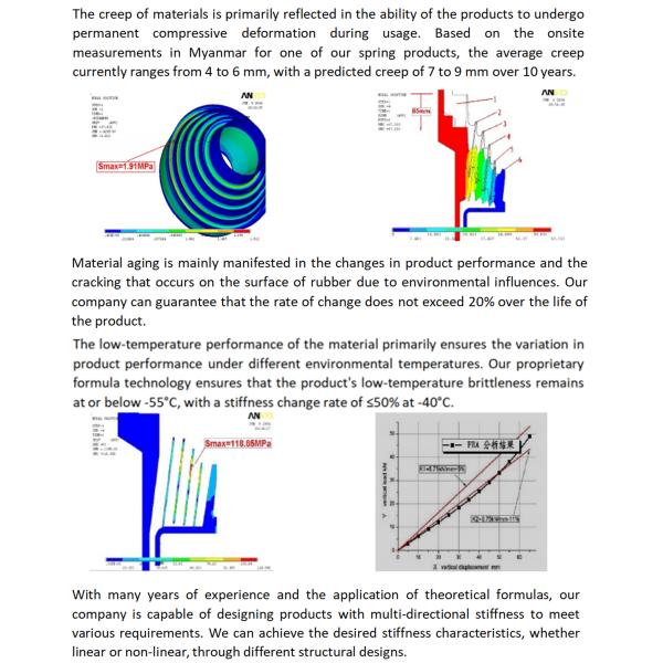 Железнодорожный поездок, резиновые металлические шаровые подшипники, узел