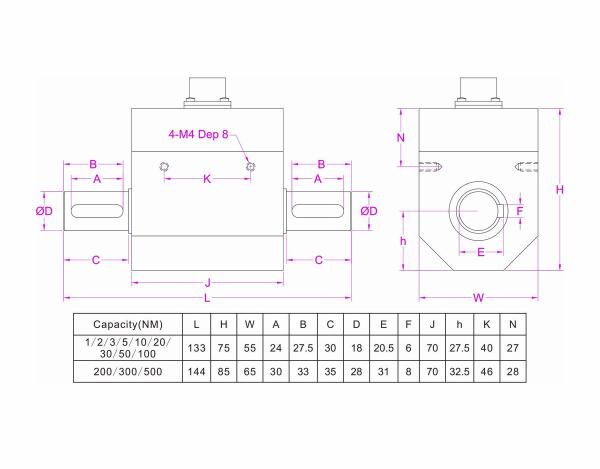 Non-contact rotary torque transducer for servo motor torque measurement