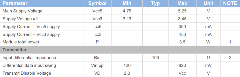 10Gbps Tunable DWDM 80KM XFP Transceiver | Fiber Optical Network |（TKX-TDxxX-3LCD80）