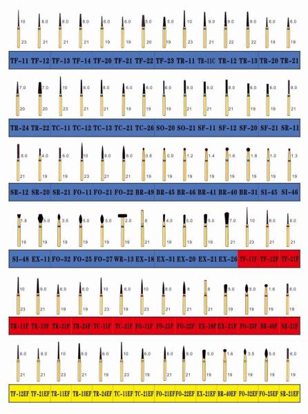 High Speed OEM ODM Stainless Steel 5pcs Dental Diamond Burs