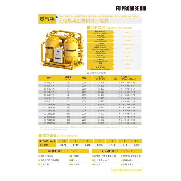 Zero Air Loss Regenerative Desiccant Air Dryer Energy Saving Solution For Compressed Air Drying