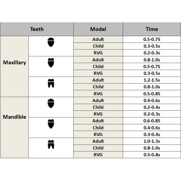 Устный медицинский блок 20KHz LCD 7800mAh 80W зубоврачебный x Рэй