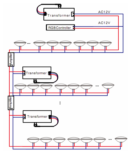 Высокая мощность 15w / 18w / 20w PAR56 LED ABS плавательный бассейн света 1100-1300Lm