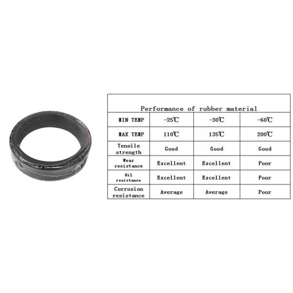 Wear-resistant NBR Material Floating Oil Seal for Heavy-duty Excavator and Construction Machinery