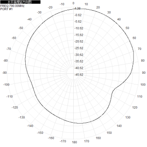 800M 790-820M Single-Polarized 5db Directional Antenna 210x180x45mm