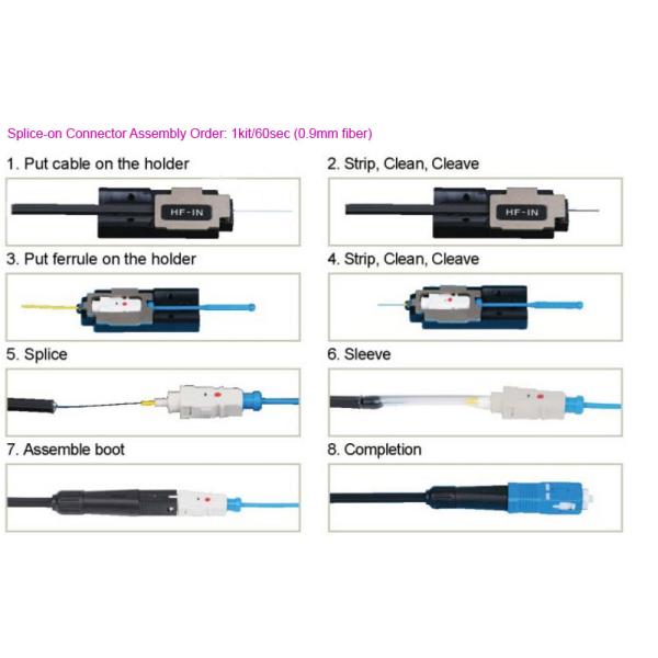Поле высокой эффективности - installable разъем, разъем стержня волокна FTTH оптический