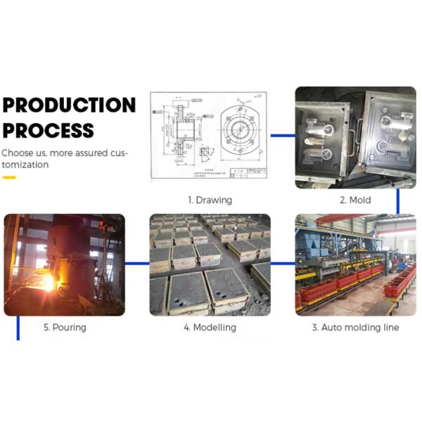 Ductile Iron Sand Casting Parts Eye Nut Electric Power Fittings