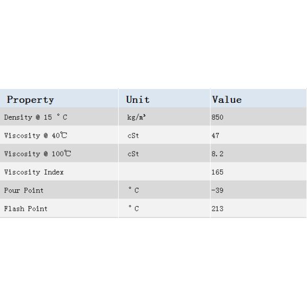 FSK 5W-20 Passenger Car Engine Oil with Sustainable Wear Protection