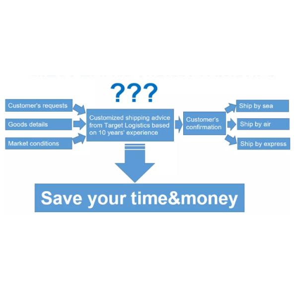 Опытный агент приобретения Китая агента поиска Китая в Шэньчжэне