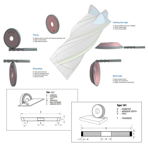 Customized Diameter Resin Bond Grinding Wheel for Tungsten Carbide Tool Diameter 70mm