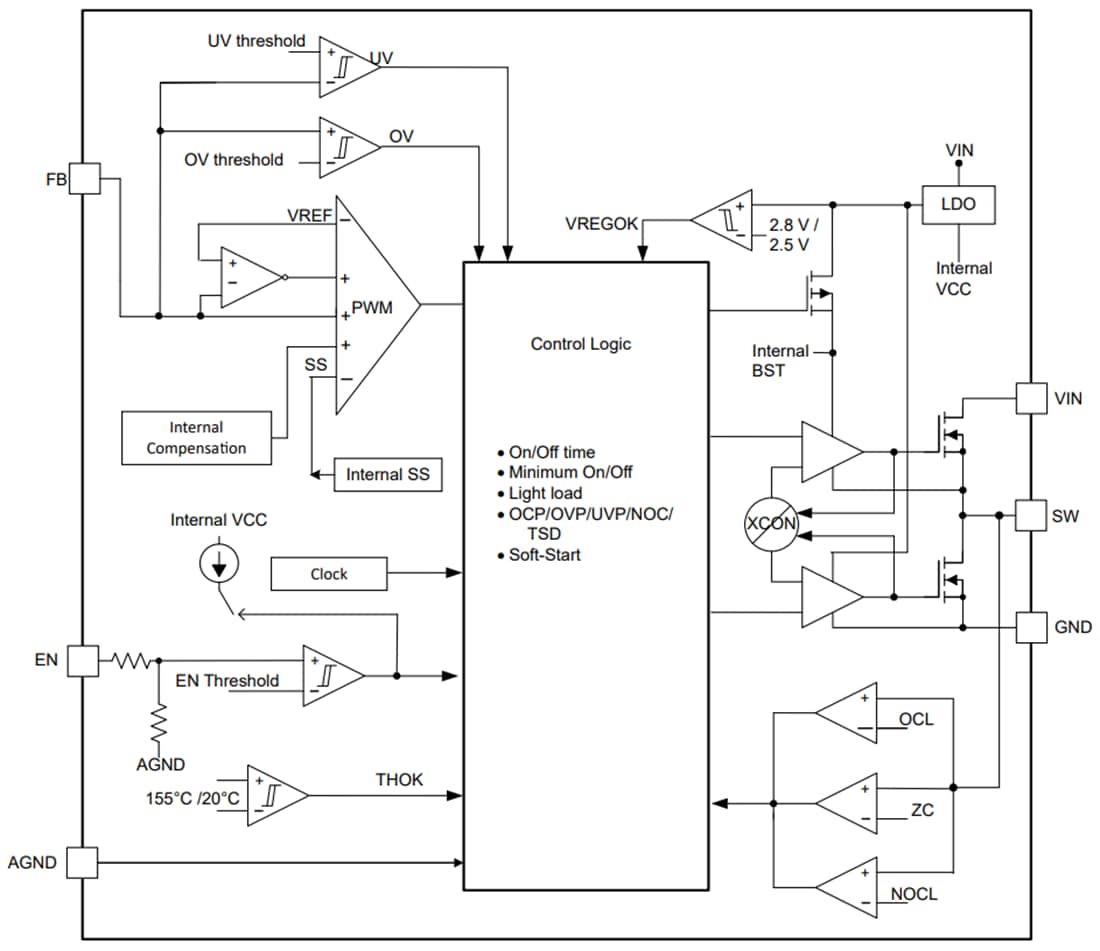 Блок-схема - конвертеры самца оленя Texas Instruments TPS56424x одновременные Выход 0.6V 1 6A SOT-563 позитва ICs управления силы TPS564247DRLR регулируемый