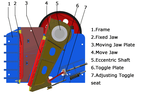 Hard Rock Mine Crushing Equipment , PEV Series High Efficiency Stone Jaw Crusher