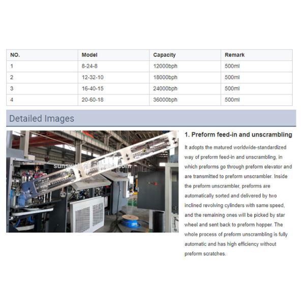 5000BPH Rotary PET Mineral Water Filling Packaging Machine