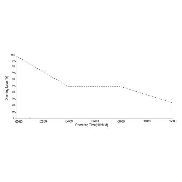 5 лет гарантии водонепроницаемый светодиодный солнечный уличный садовый свет 50W 3000K/4000K/5000K/6000K высокая яркость для пешеходов