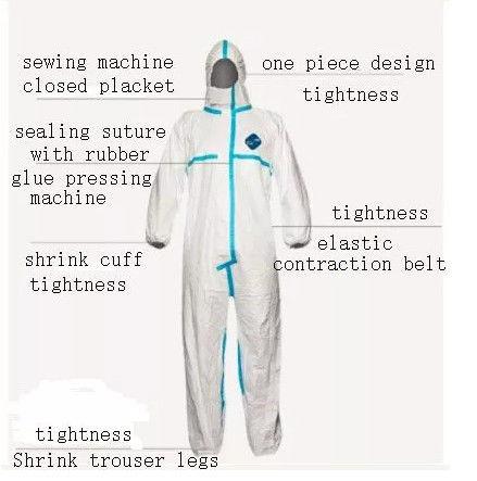 Lightweight Medical Disposable Protective Coveralls
