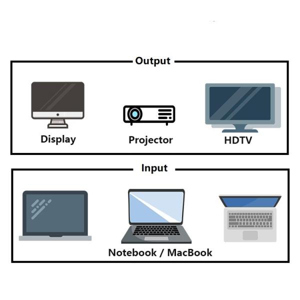 Kico Type C Hub USB Type-C Adapter to VGA & HDTV Connector OTG HD Support 1080P Factory Provide OEM Service
