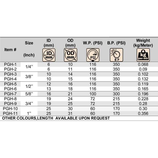 PVC Lay Flat Pump Discharge Hose With Aluminum Camlock C & E Fittings, Cam Lock Fitting Type F included, Heavy Duty