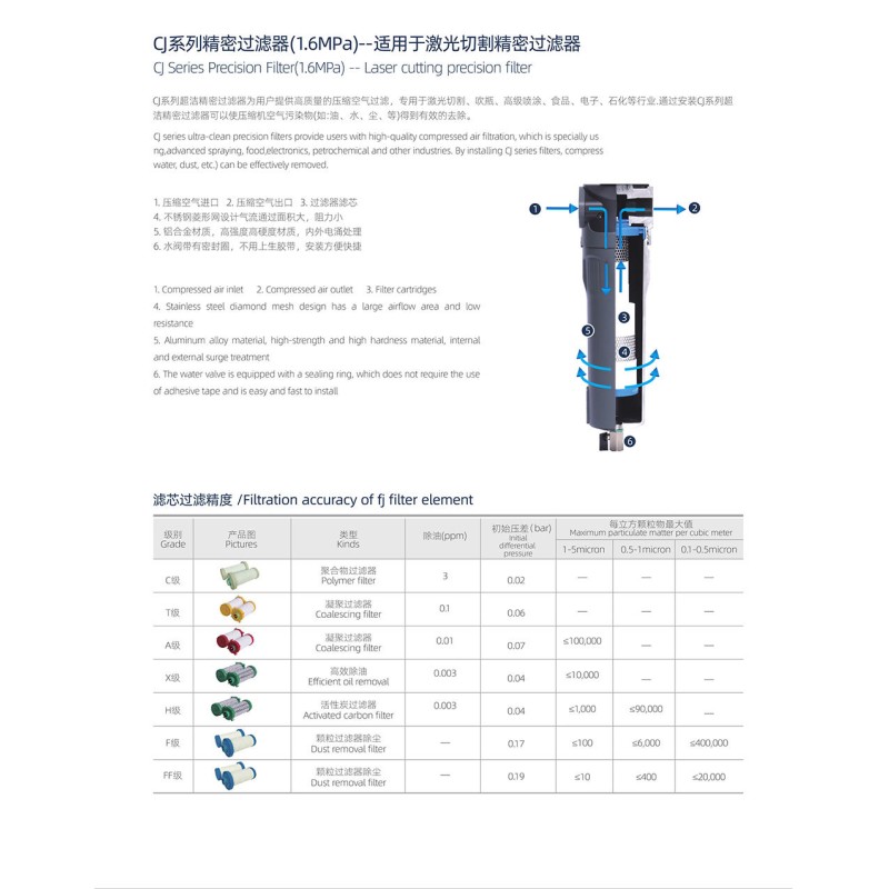 1.6MPa Laser Cutting Precision Filter Aluminum Alloy Housing CJ Series