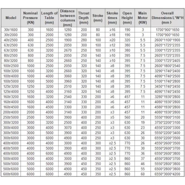 Тормоз гидравлической прессы NC Адвокатуры кручения гнуть WC67Y-40T/2500MM
