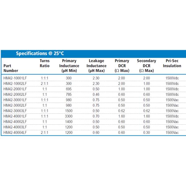 Bloqueador comum HM42-30001LF da linha elétrica do modo do material plástico para o conversor da C.C. da C.C.