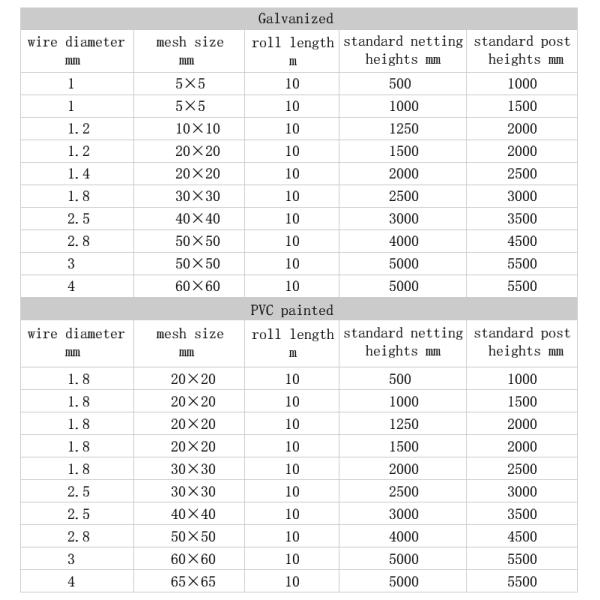 Height 1.8m wire diameter 4mm mesh 90*90mm Safety Industrial Chain Link Fence