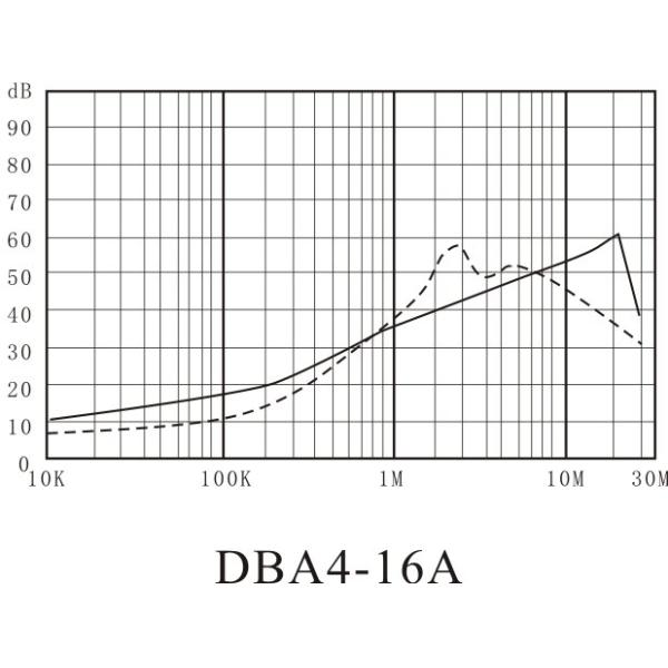 Пластиковый корпус фильтр питания DBA4 круглый 250V однофазный для бытовой техники