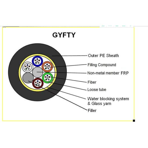 GYFTY  24cores  FRP Loose Tube Outdoor Ribbon Non-armored Fiber Optic Network Cable